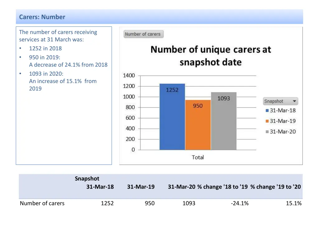 carers number