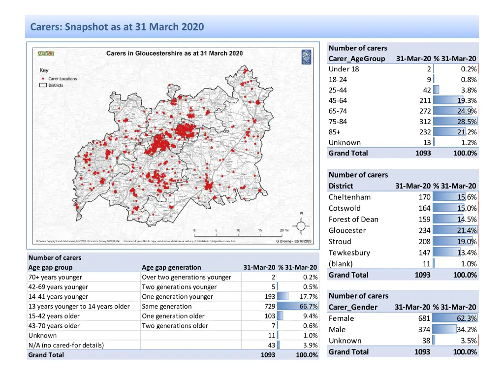 carers snapshot as at 31 march 2020