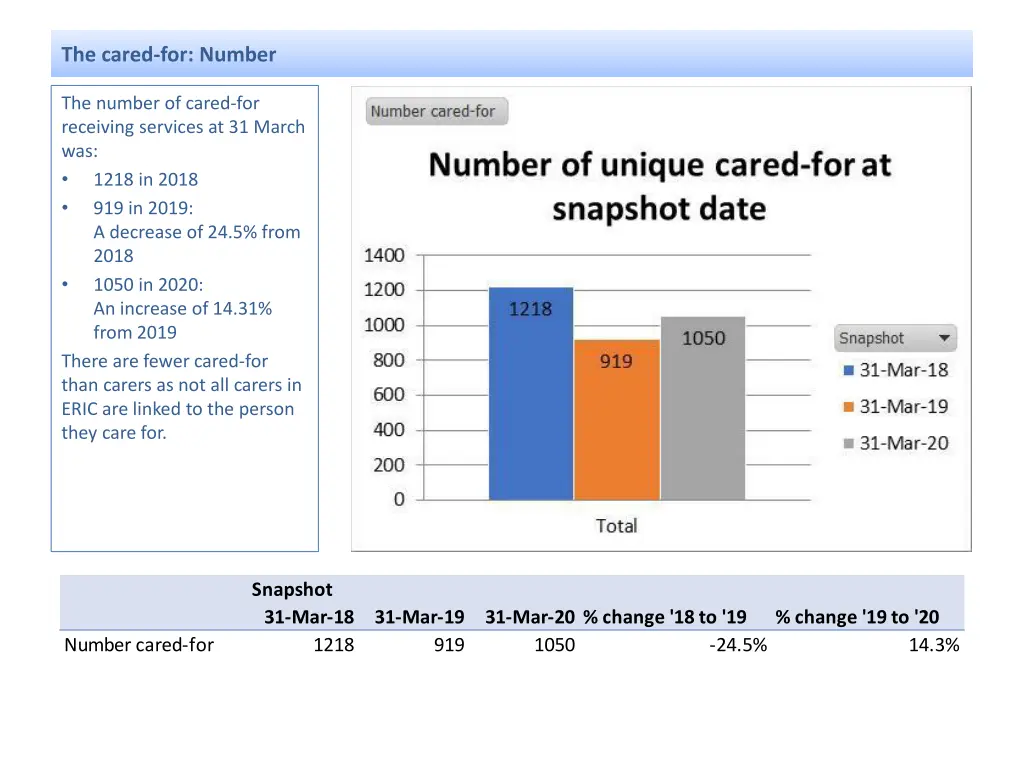 the cared for number