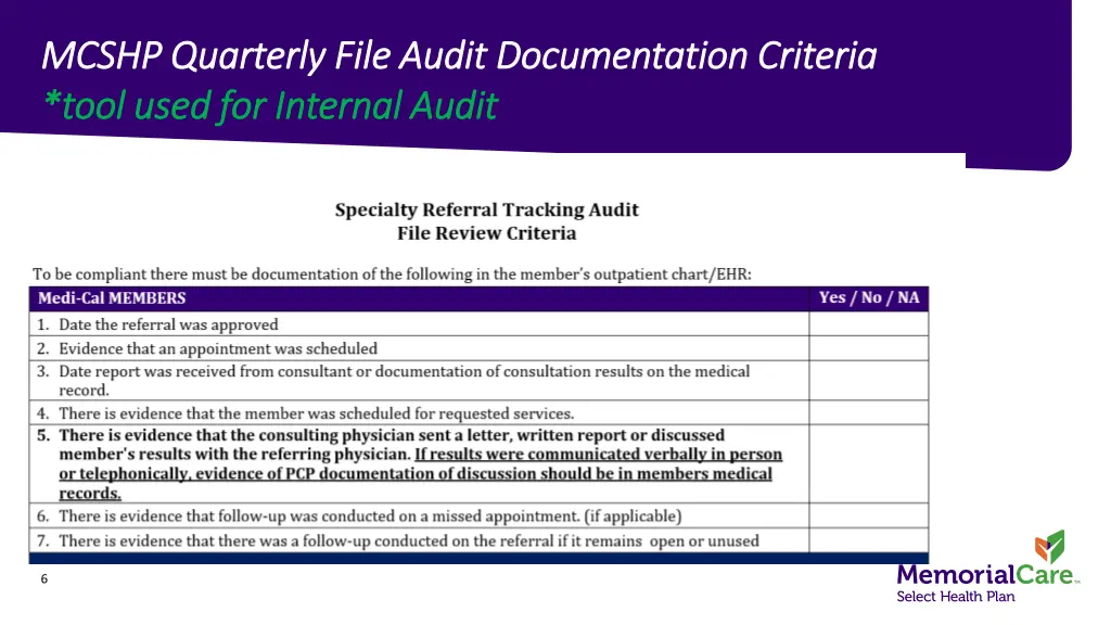 mcshp quarterly file audit documentation criteria