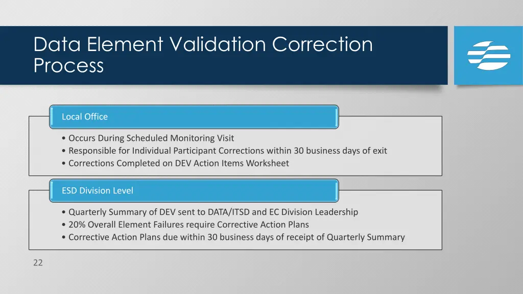 data element validation correction process