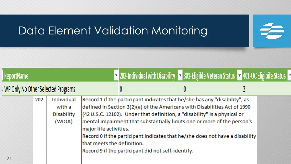 data element validation monitoring 1