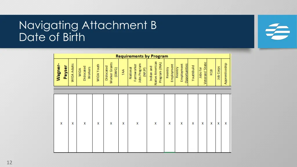 navigating attachment b date of birth 3