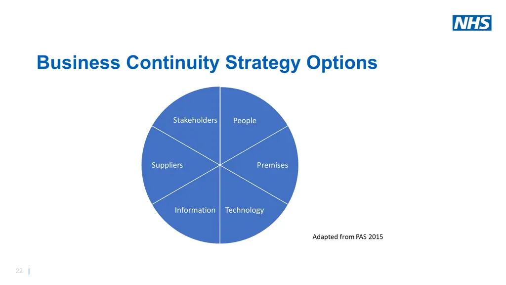 business continuity strategy options
