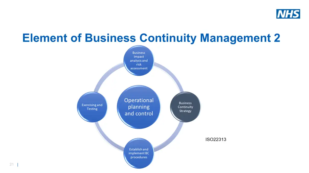 element of business continuity management 2