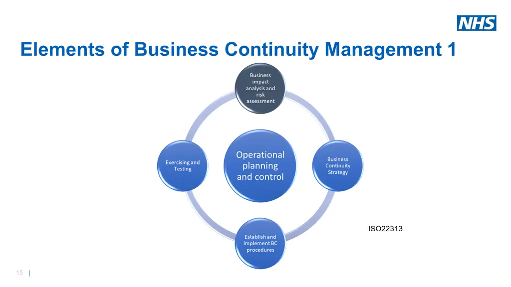 elements of business continuity management 1