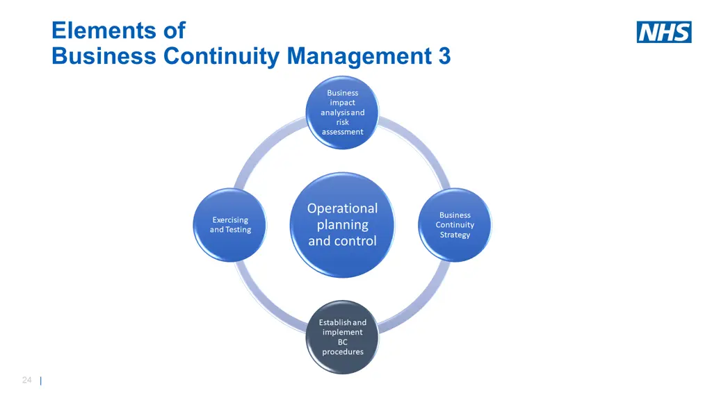 elements of business continuity management 3