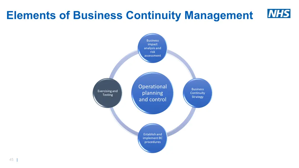 elements of business continuity management