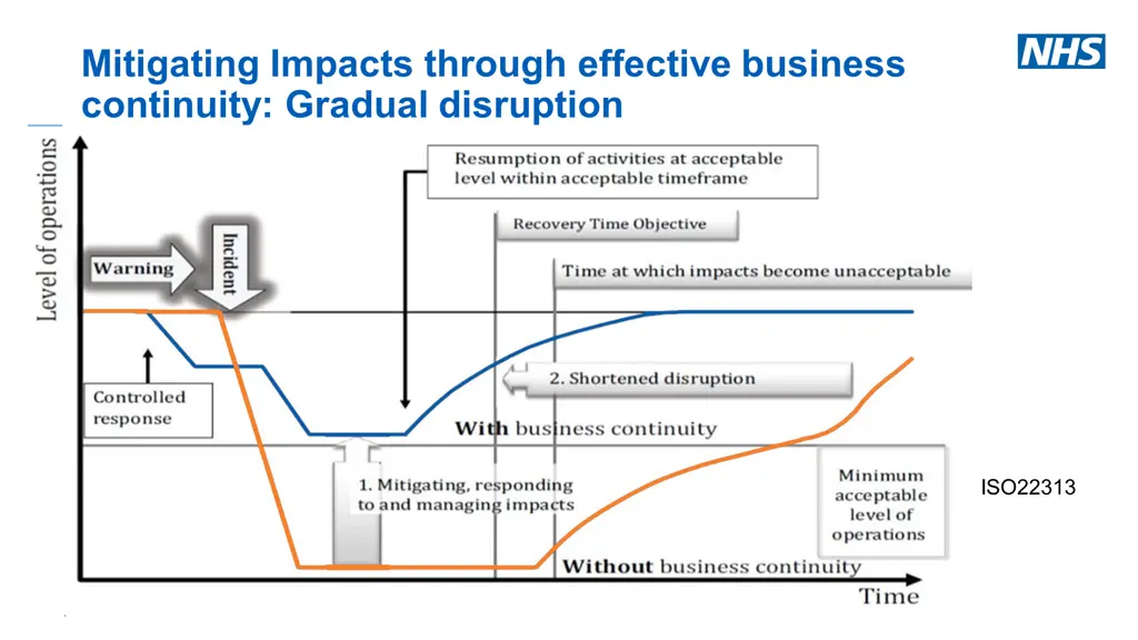 mitigating impacts through effective business