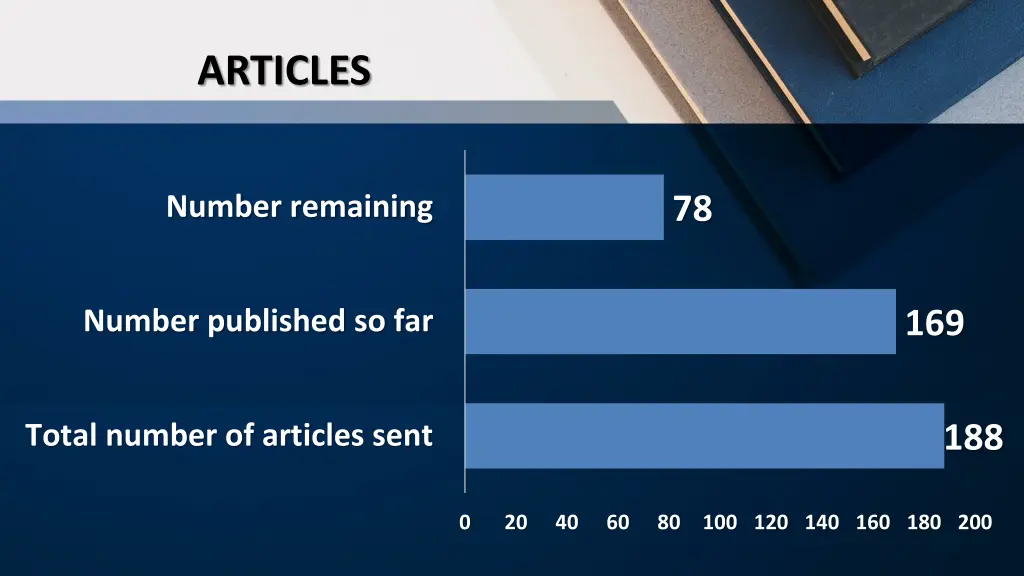 articles