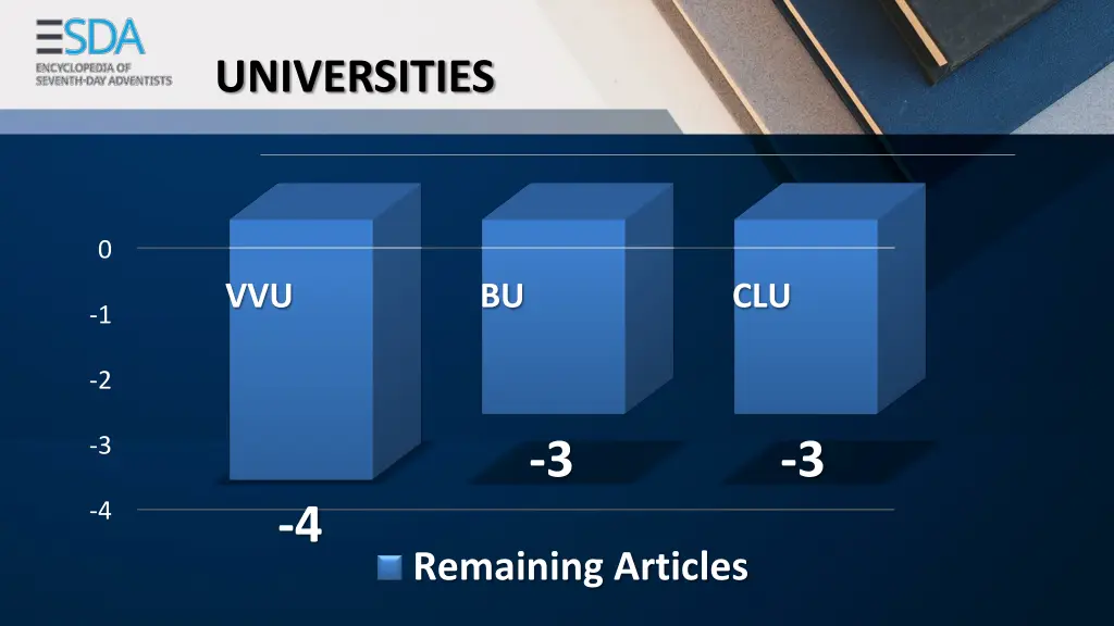 universities