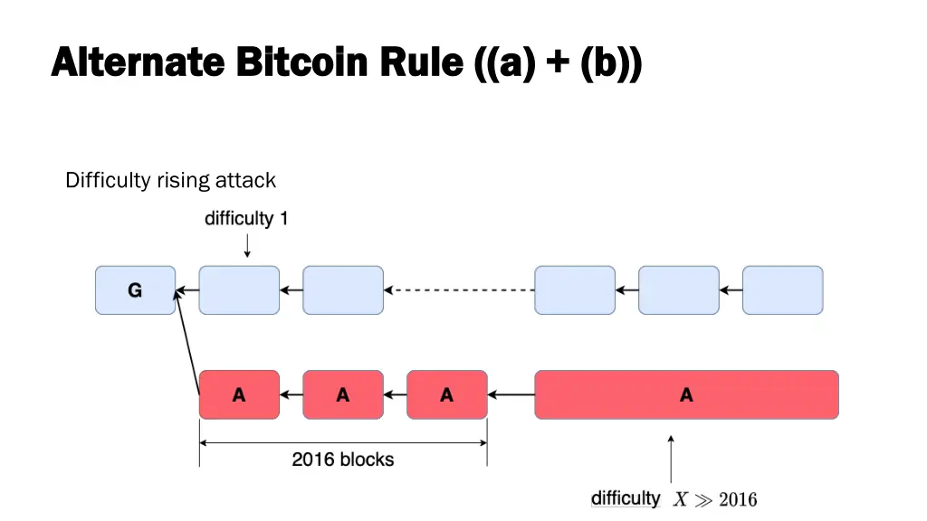 alternate bitcoin rule a b alternate bitcoin rule