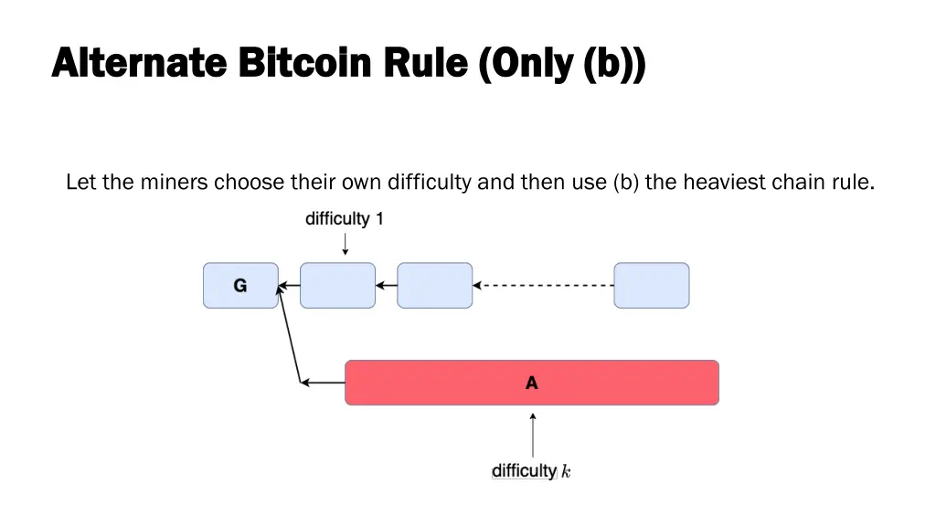 alternate bitcoin rule only b alternate bitcoin