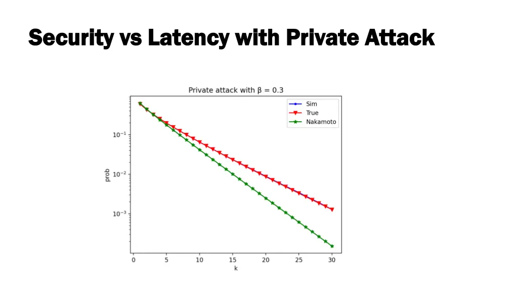security vs latency with private attack security