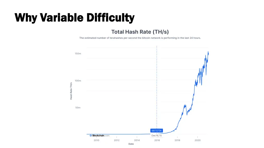 why variable difficulty why variable difficulty
