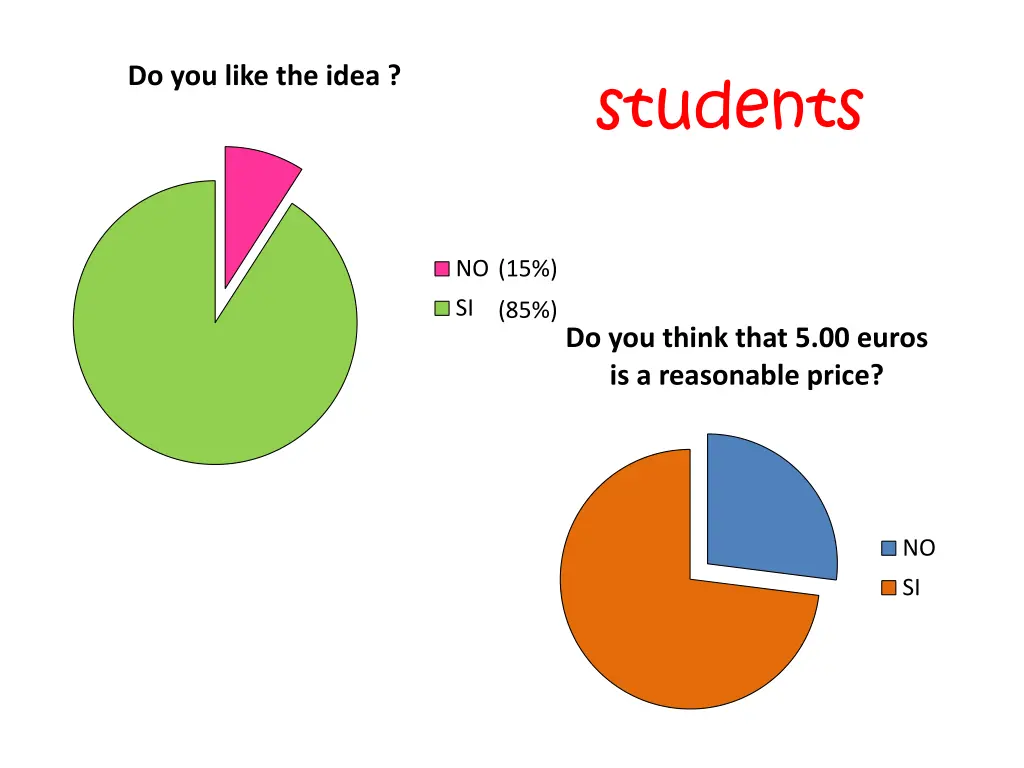 do you like the idea
