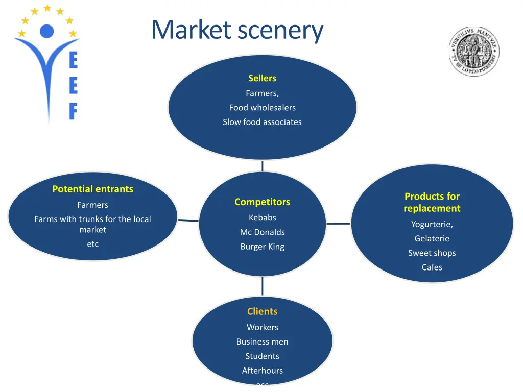 market scenery