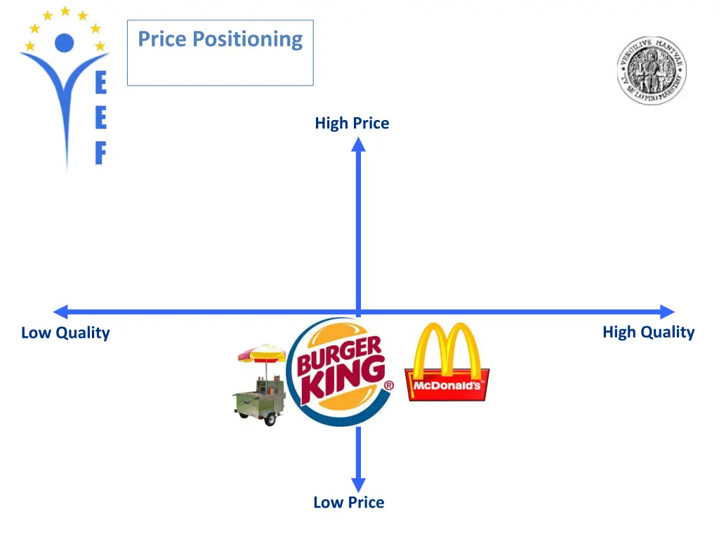 price positioning