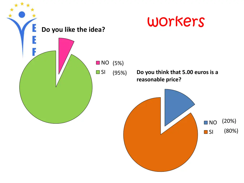 workers