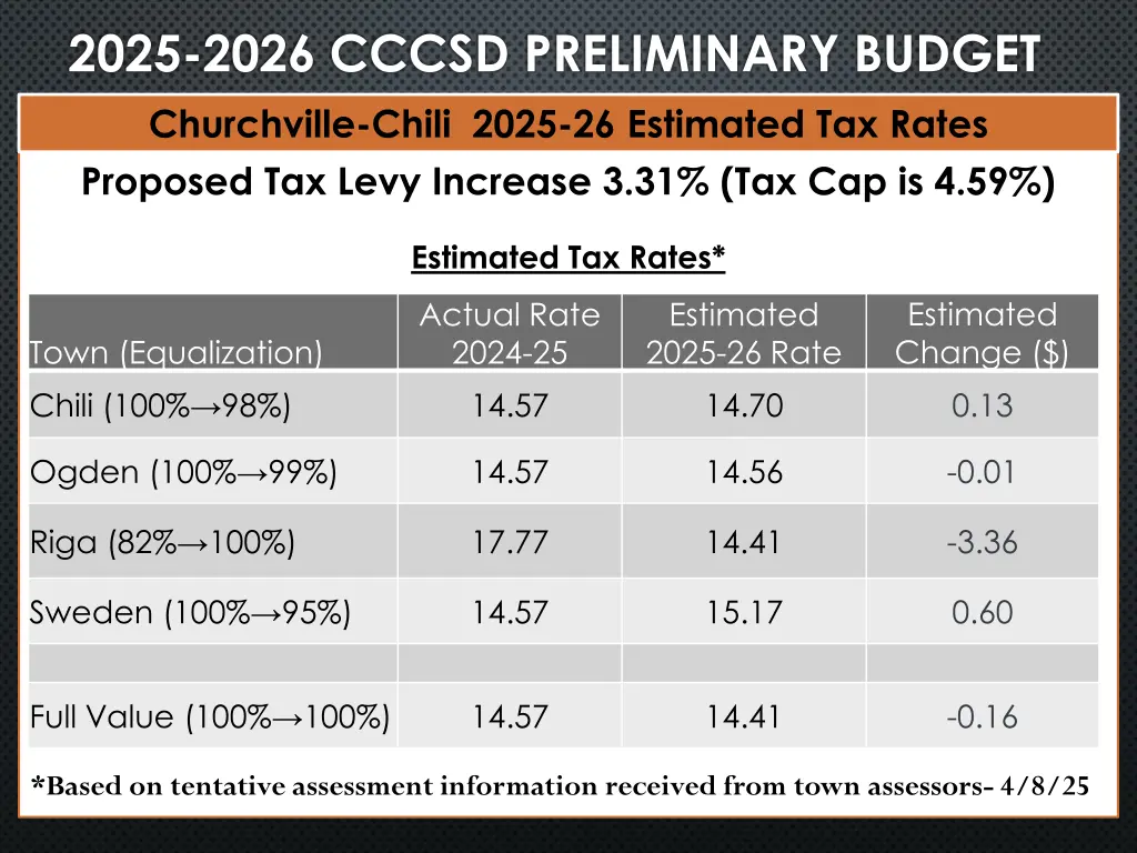2025 2026 cccsd preliminary budget churchville