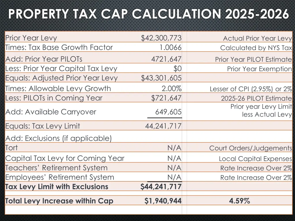 property tax cap calculation 2025 2026