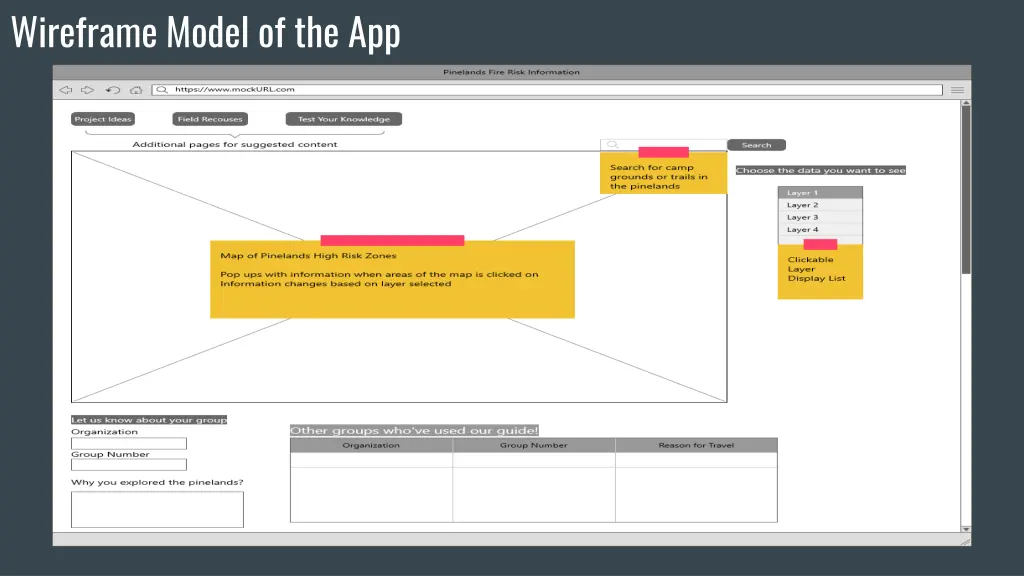wireframe model of the app