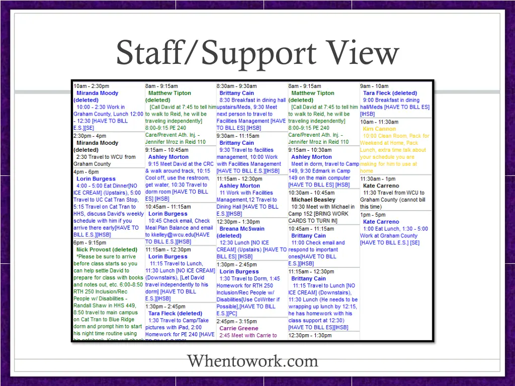 staff support view