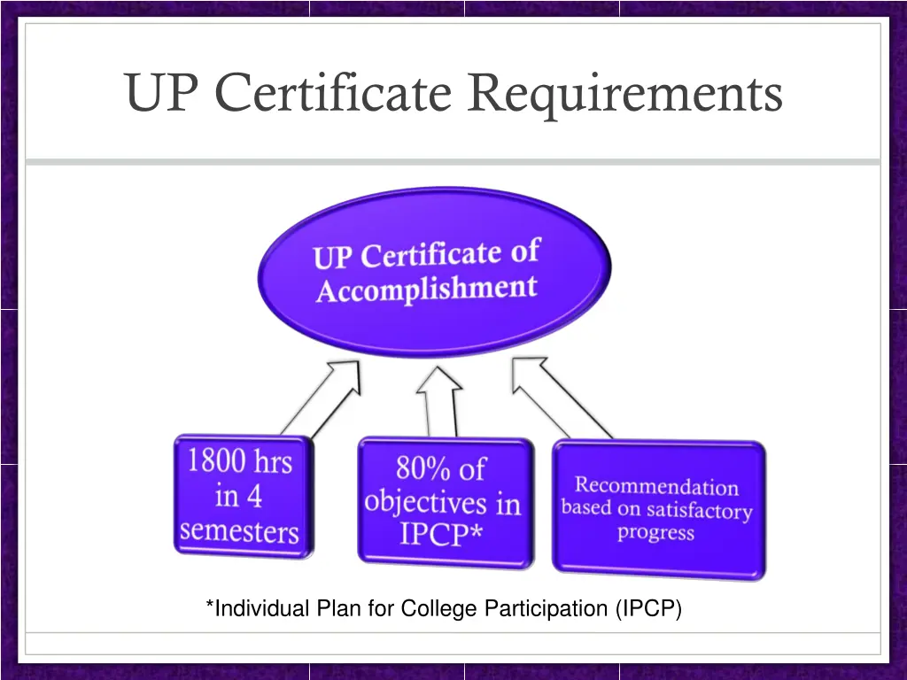 up certificate requirements