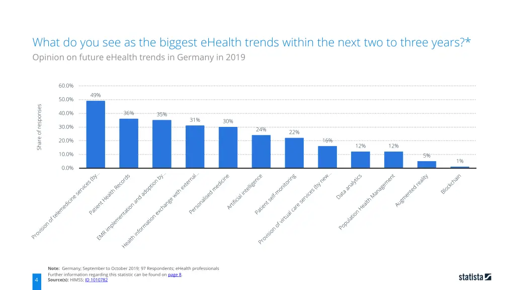 what do you see as the biggest ehealth trends 2