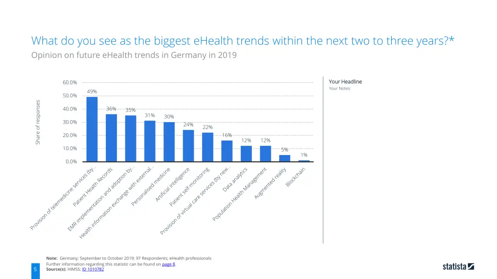 what do you see as the biggest ehealth trends 3