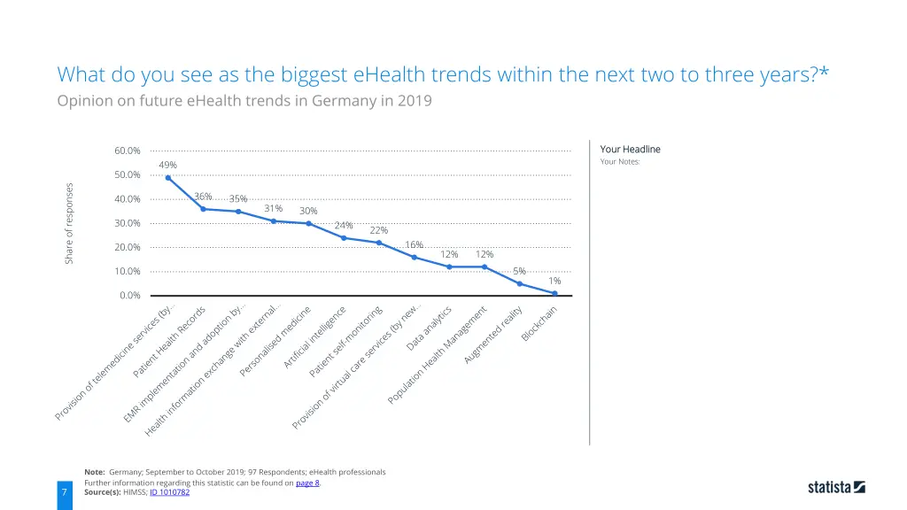 what do you see as the biggest ehealth trends 5