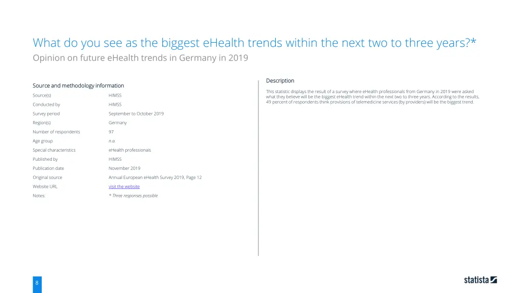 what do you see as the biggest ehealth trends 6