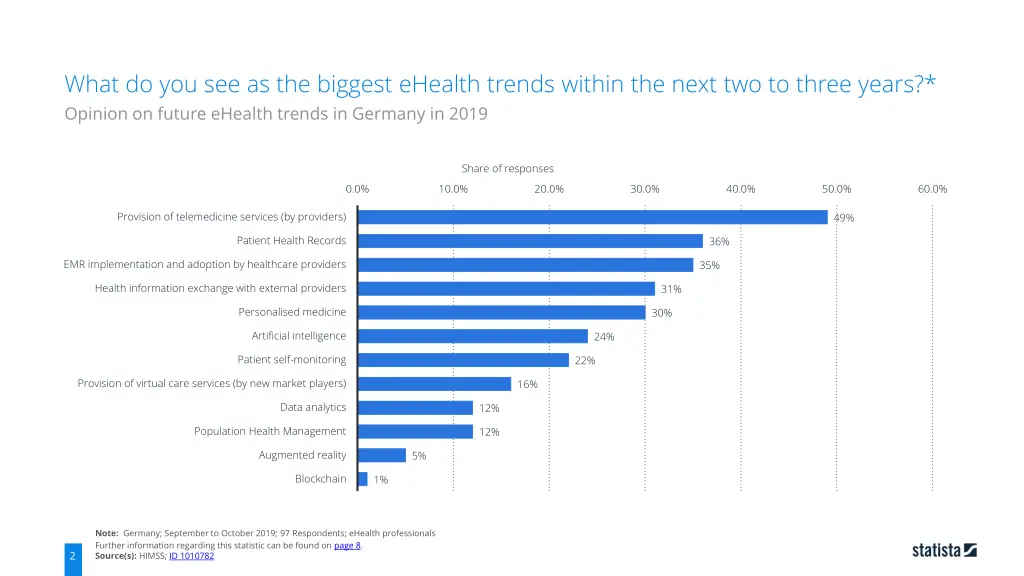 what do you see as the biggest ehealth trends