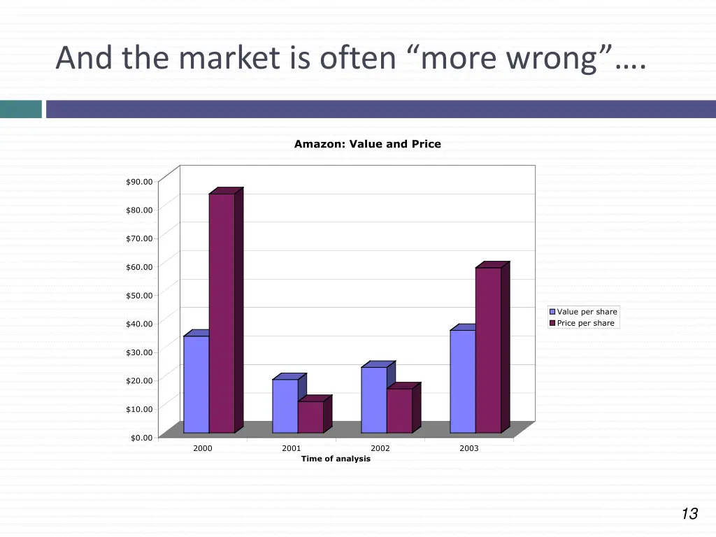 and the market is often more wrong