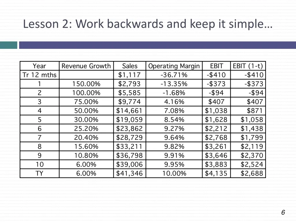 lesson 2 work backwards and keep it simple