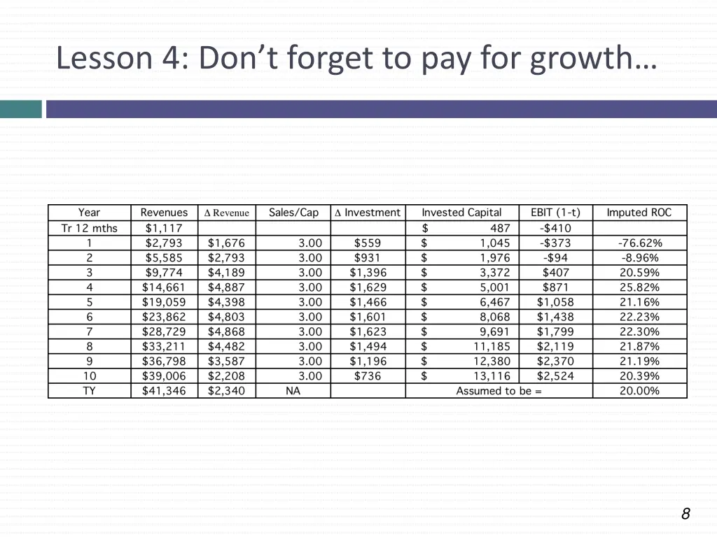 lesson 4 don t forget to pay for growth