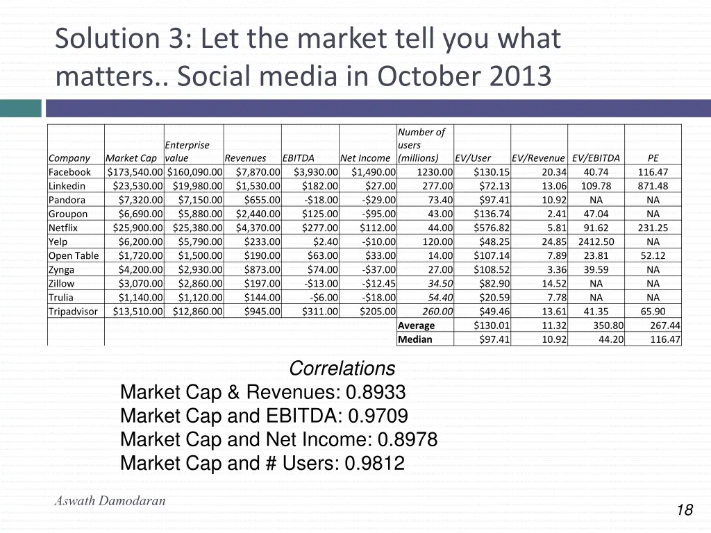 solution 3 let the market tell you what matters