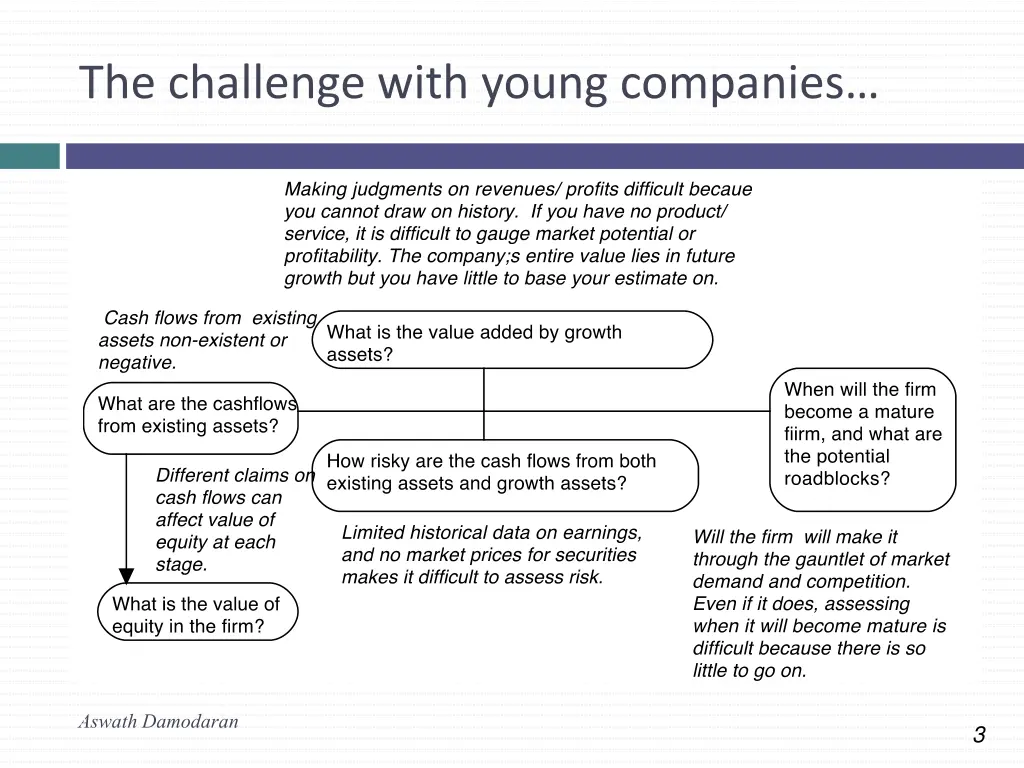 the challenge with young companies