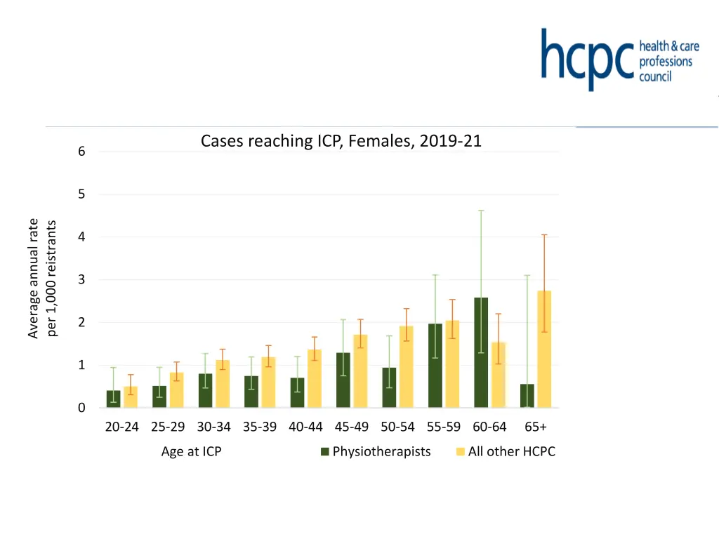 cases reaching icp females 2019 21