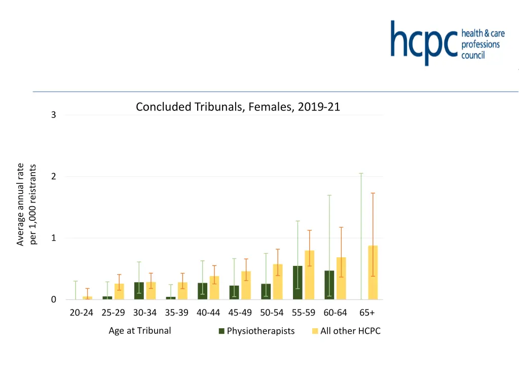 concluded tribunals females 2019 21