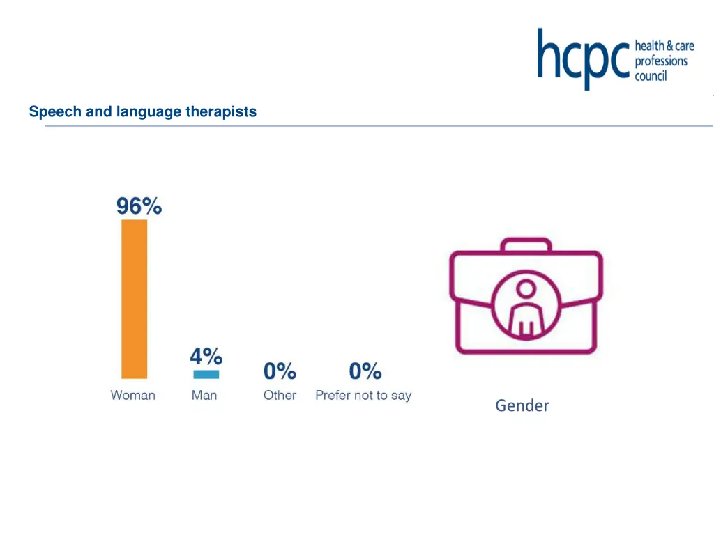speech and language therapists