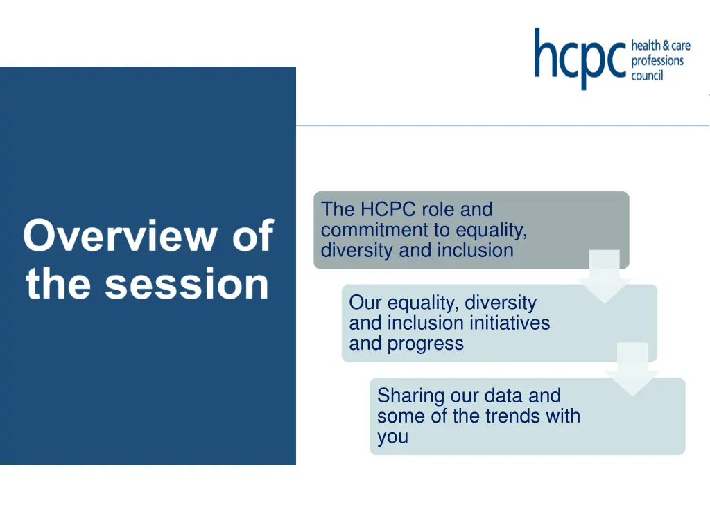 the hcpc role and commitment to equality