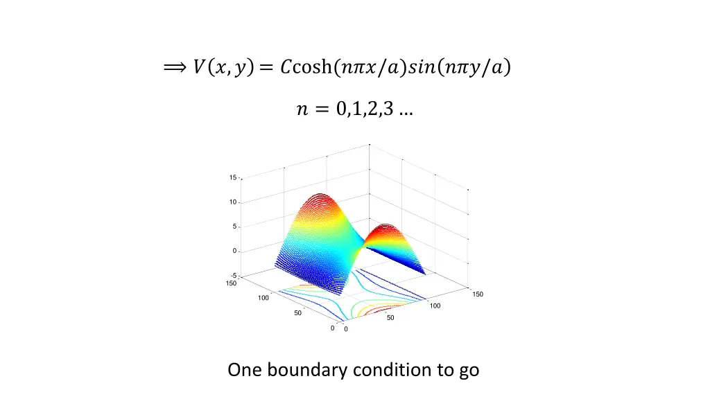 slide6