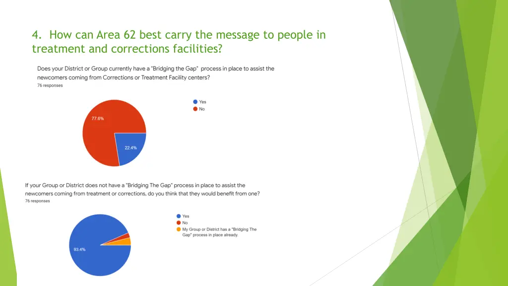 4 how can area 62 best carry the message