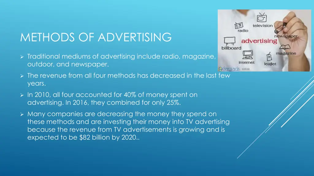 methods of advertising