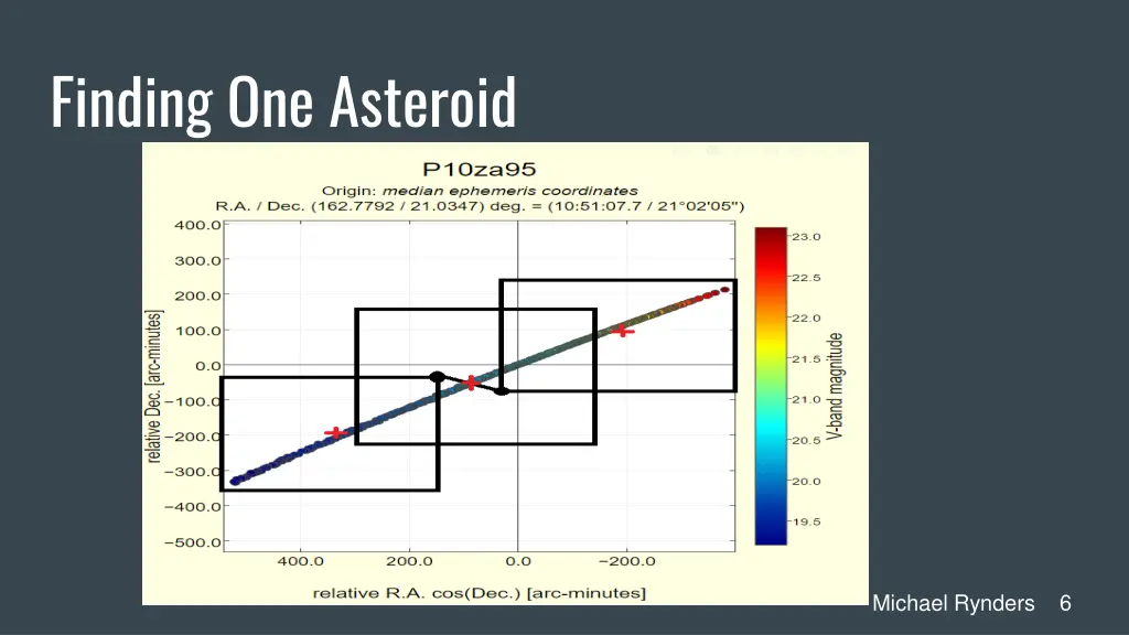 finding one asteroid