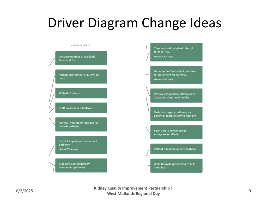 driver diagram change ideas 1