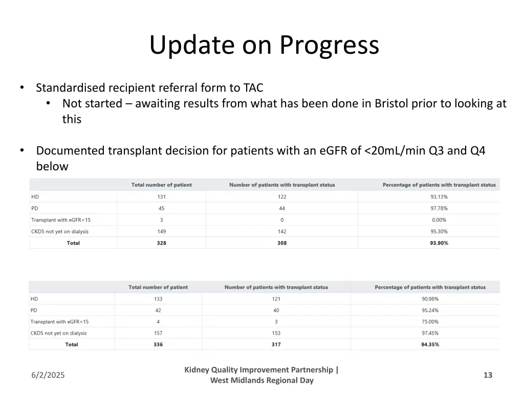 update on progress 8