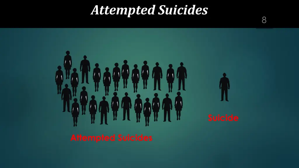 attempted suicides