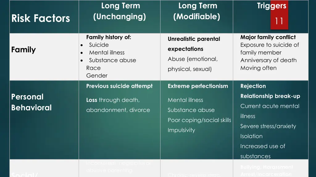 long term unchanging